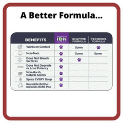 ION Fusion safe surface use on carpet, furniture, and vehicles for fresh environments.
