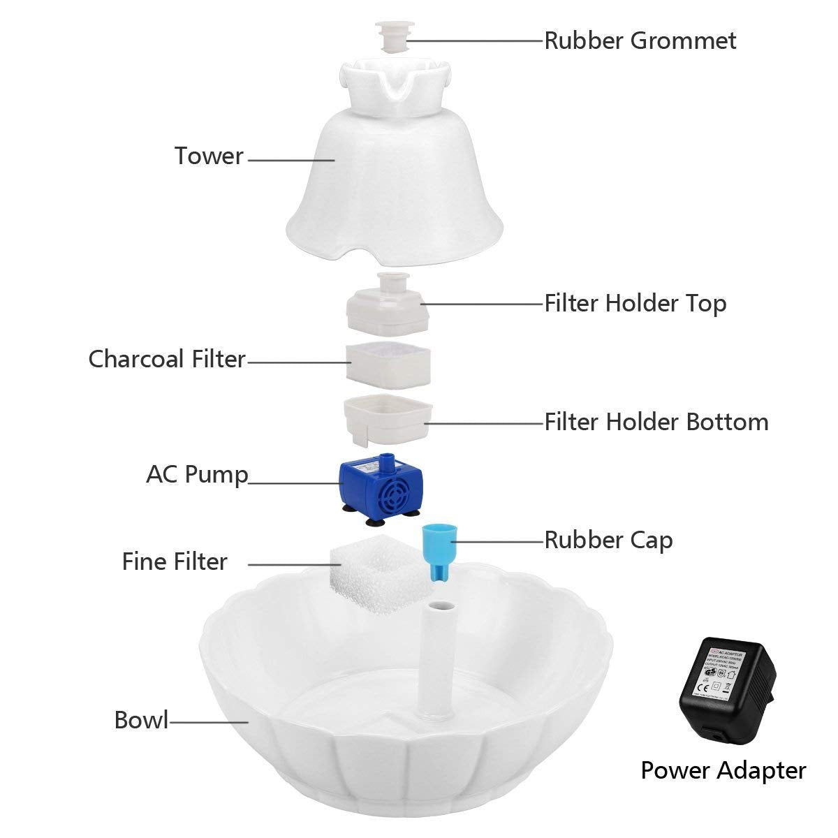 iPettie Tritone ceramic cat water fountain carbon filter, reduces odors.