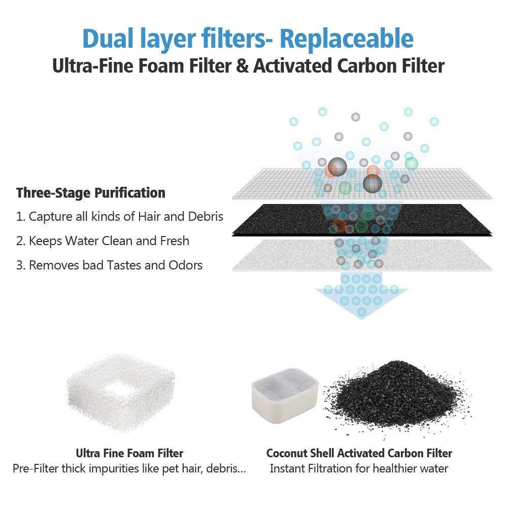 iPettie foam filters trap hair and debris for cleaner pet water