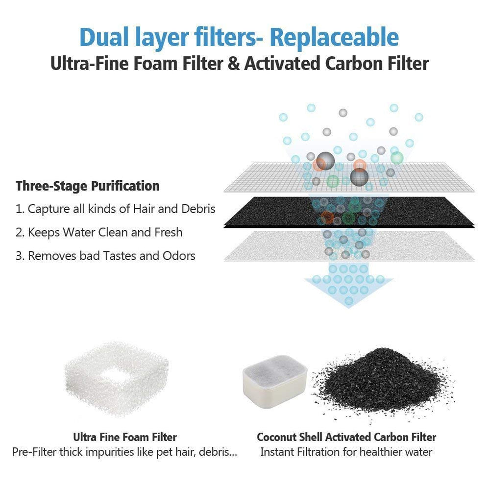 iPettie foam filters trap hair and debris for cleaner pet water