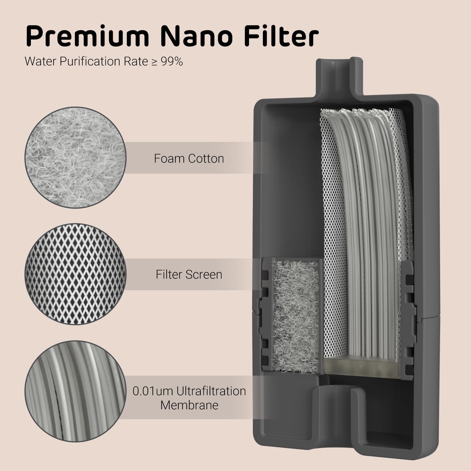 iPettie Water Fountain Filter Kit contents including vertical and sponge filters