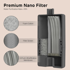 iPettie Water Fountain Filter Kit contents including vertical and sponge filters