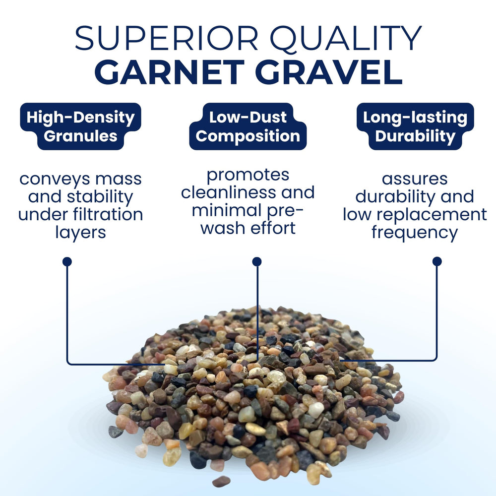 IPW garnet gravel bed enabling even distribution in backwashing systems.