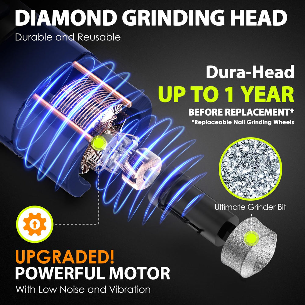 IREDOON grinder blue grinding ports enable suited trimming for any paw size.