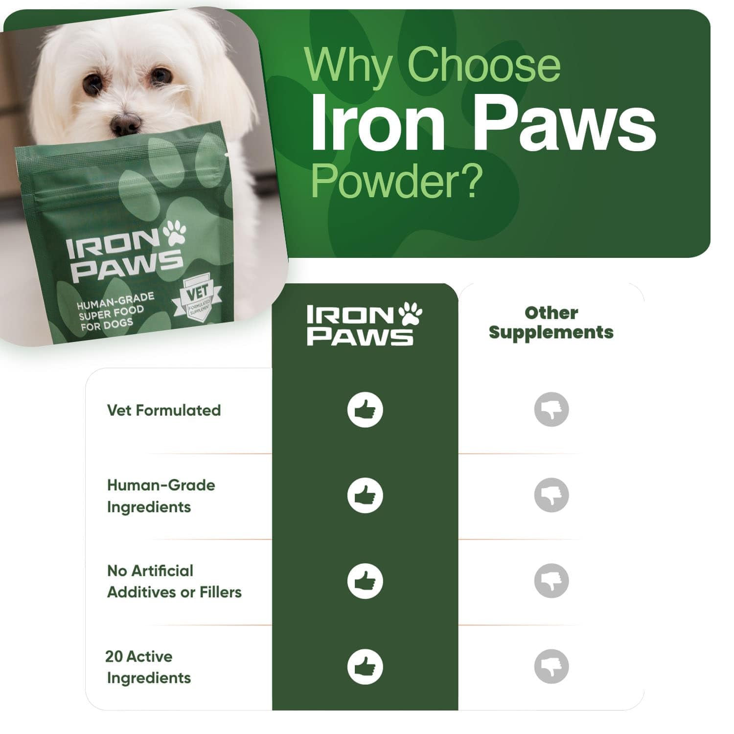 Iron Paws peanut butter flavor powder dogs love.