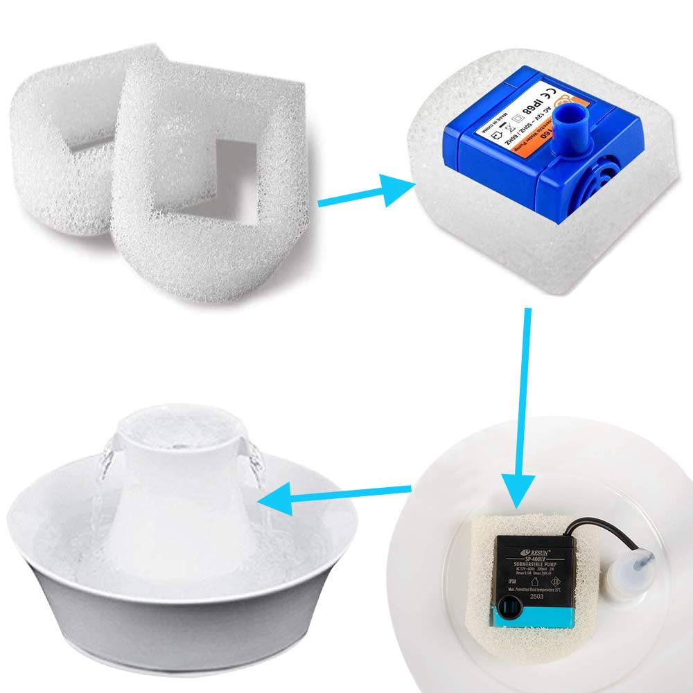 ITidyHome foam filter for Drinkwell Avalon enhances filtration for clear fountain water.
