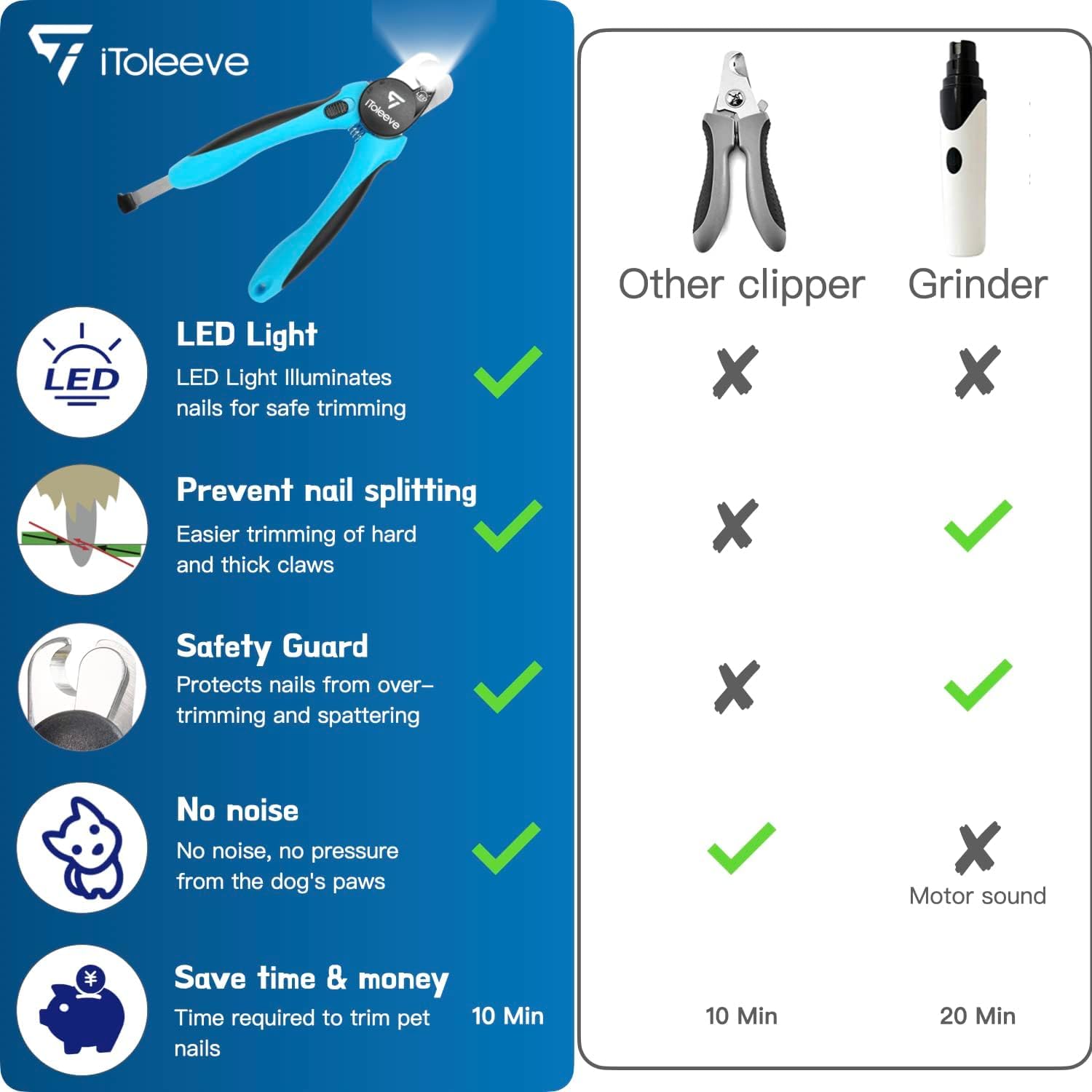 iToleeve extra-sharp blades handle thick nails with ease.
