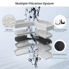 ITSCUTE activated carbon layer improves taste and reduces odors