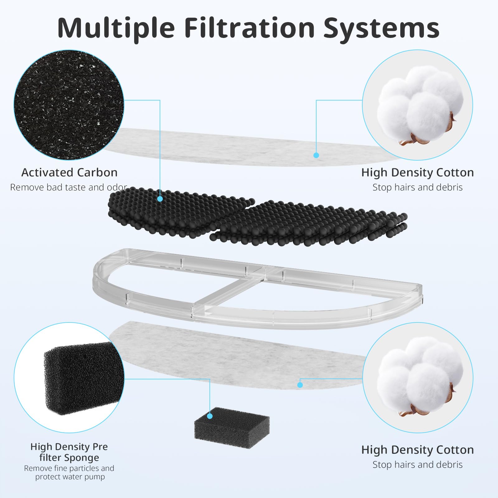 ITSCUTE triple-layer filtration system boosts water cleanliness.