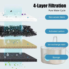 IVTCTV activated carbon filter detail improves water clarity