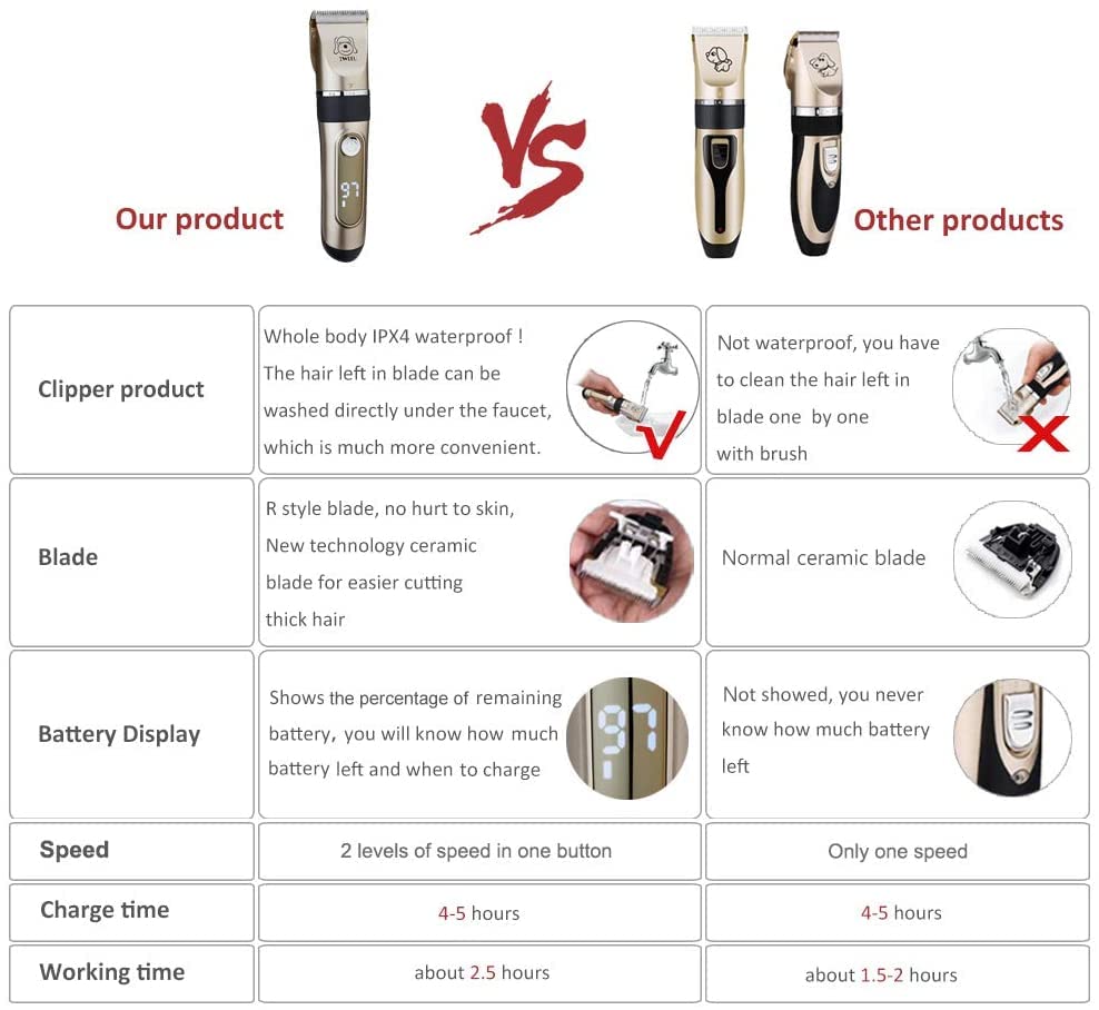 IWEEL Dog Clippers waterproof design for quick rinsing between trims