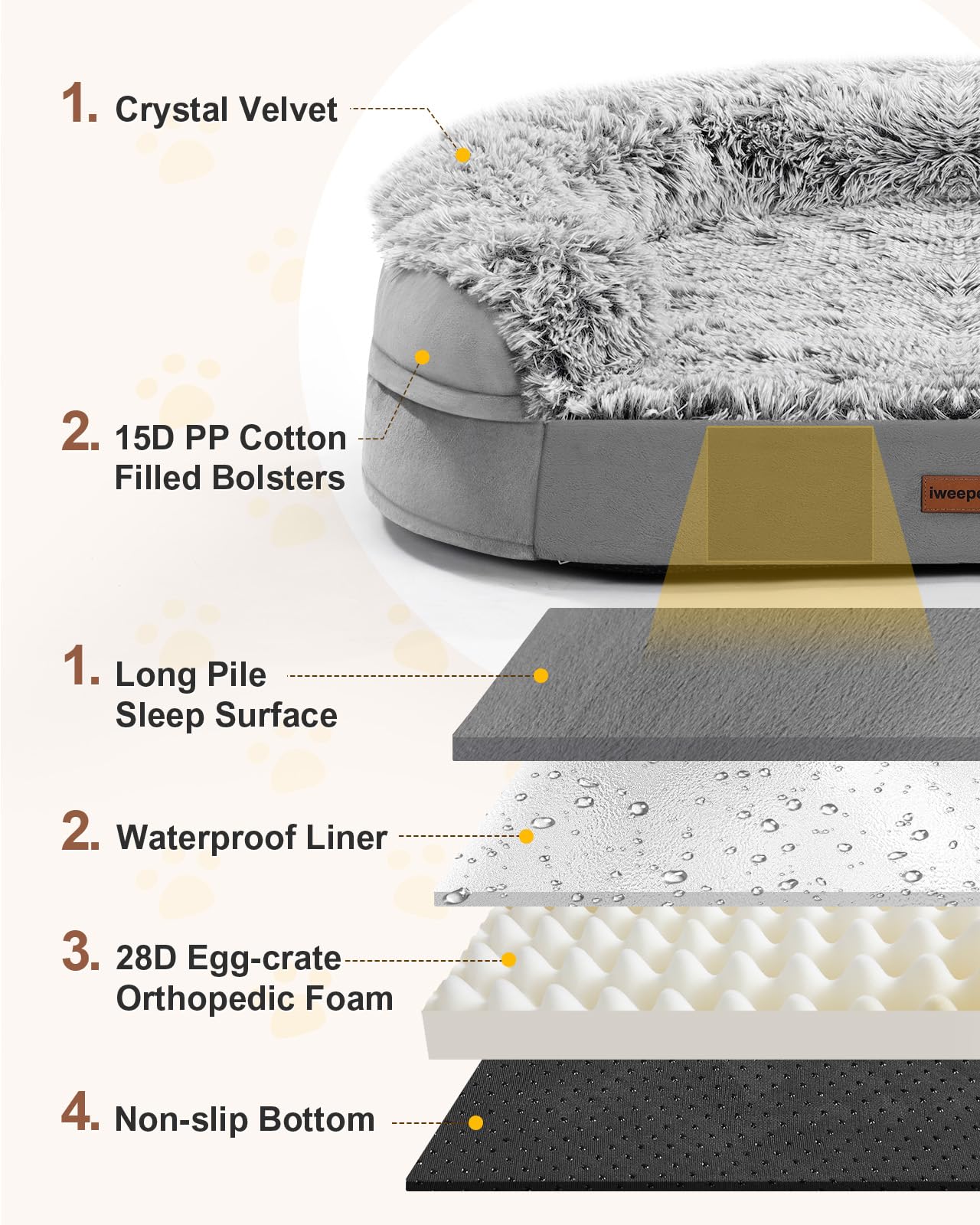 iweepet waterproof inner lining under outer cover for easy cleanup