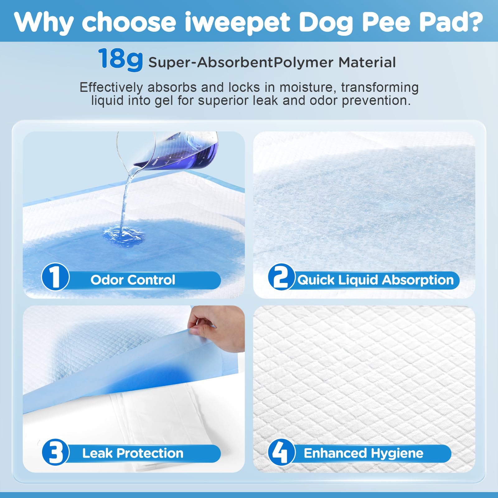 Iweepet thickened PE backing provides leak-proof bottom and paw-tearing resistance.