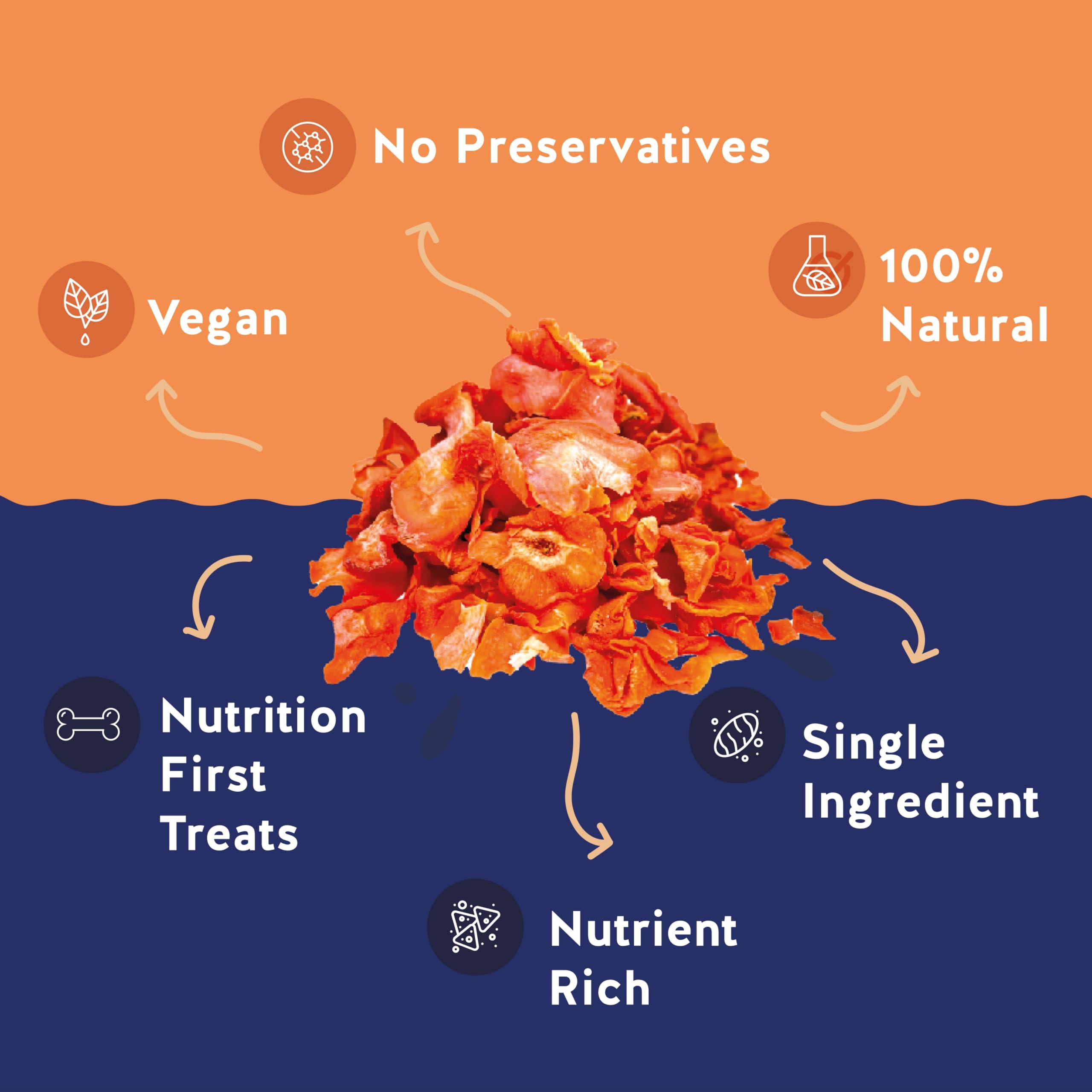 Jack&Pup Healthy Hypoallergenic Dog Treats, single-ingredient carrot chews, gentle on digestion.
