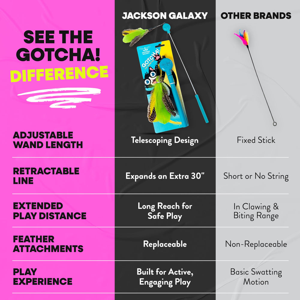 Safe materials and retractable mechanism on Gotcha! wand for long-lasting use.