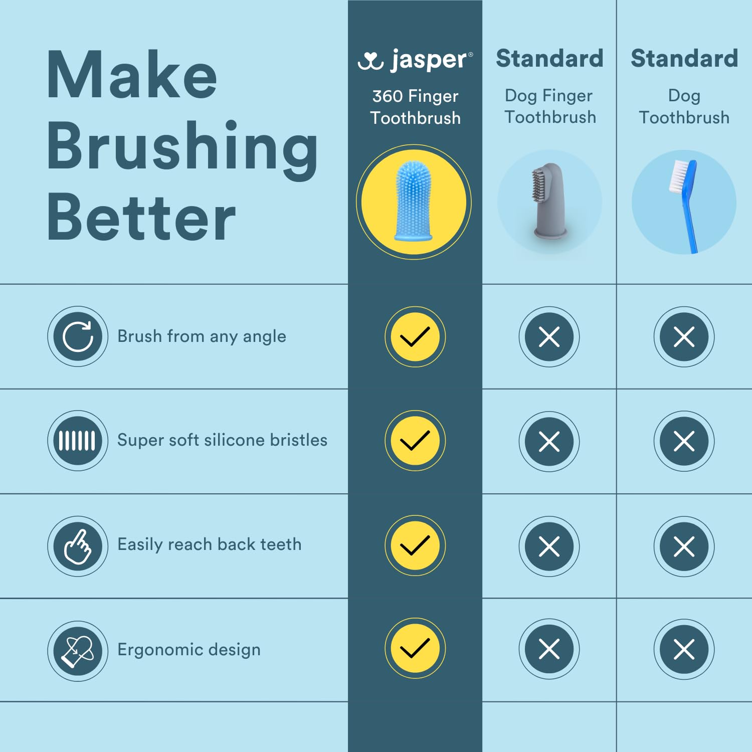 Jasper Dishwasher-safe brush kit — easy sterilization.