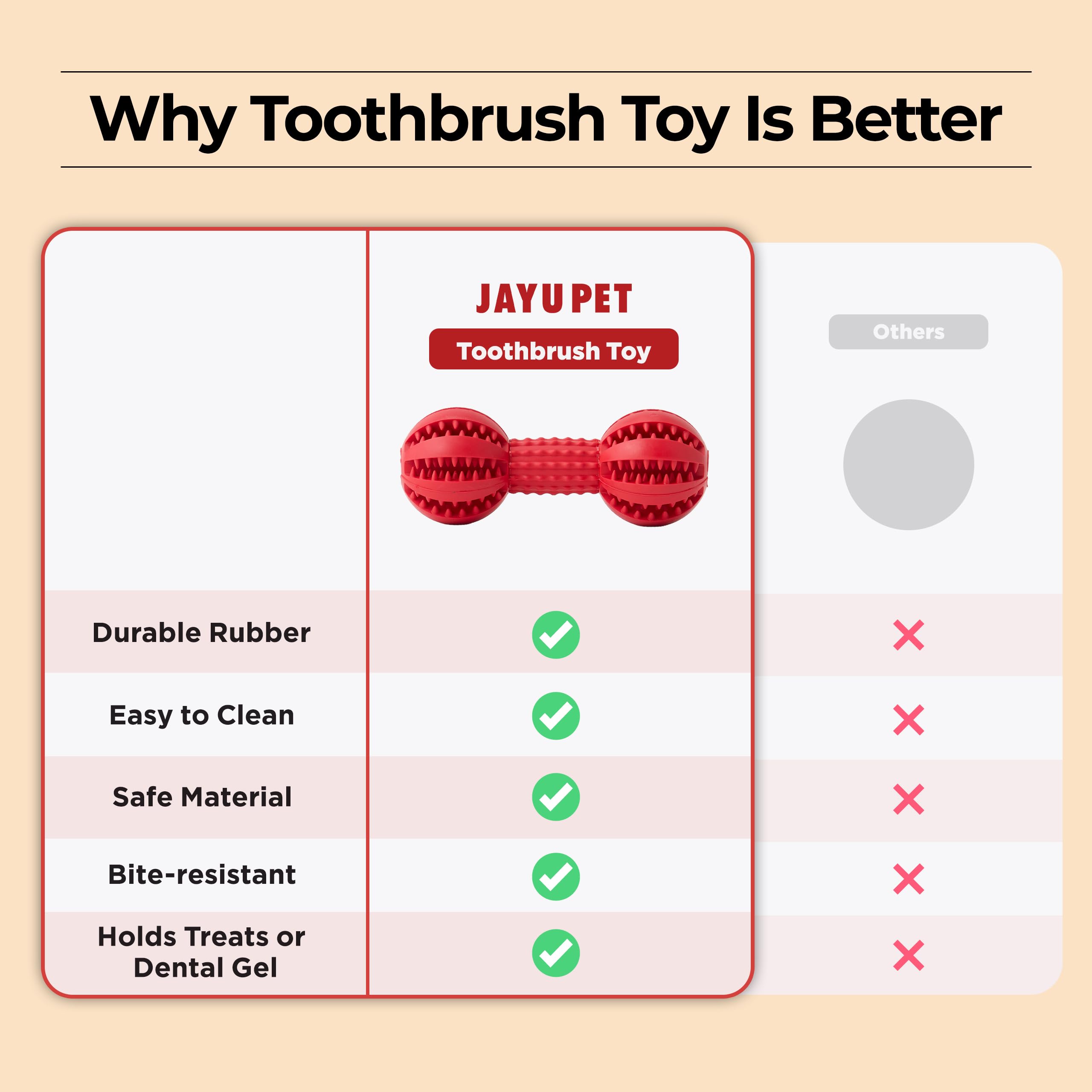 JAYU PET toothbrush toy: treat enrichment to curb boredom