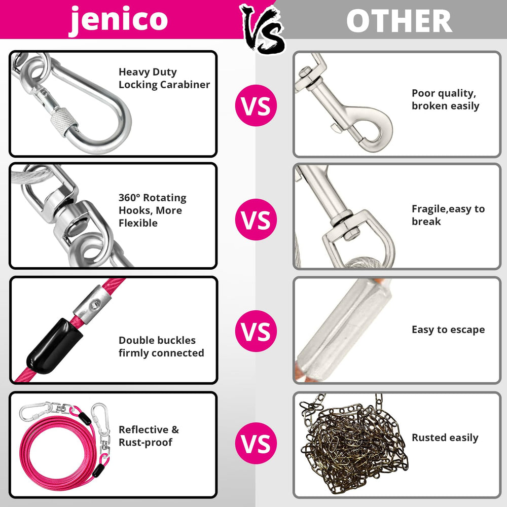 Jenico 30 ft tie out cable suitable for breeds up to 500 lbs outdoors.