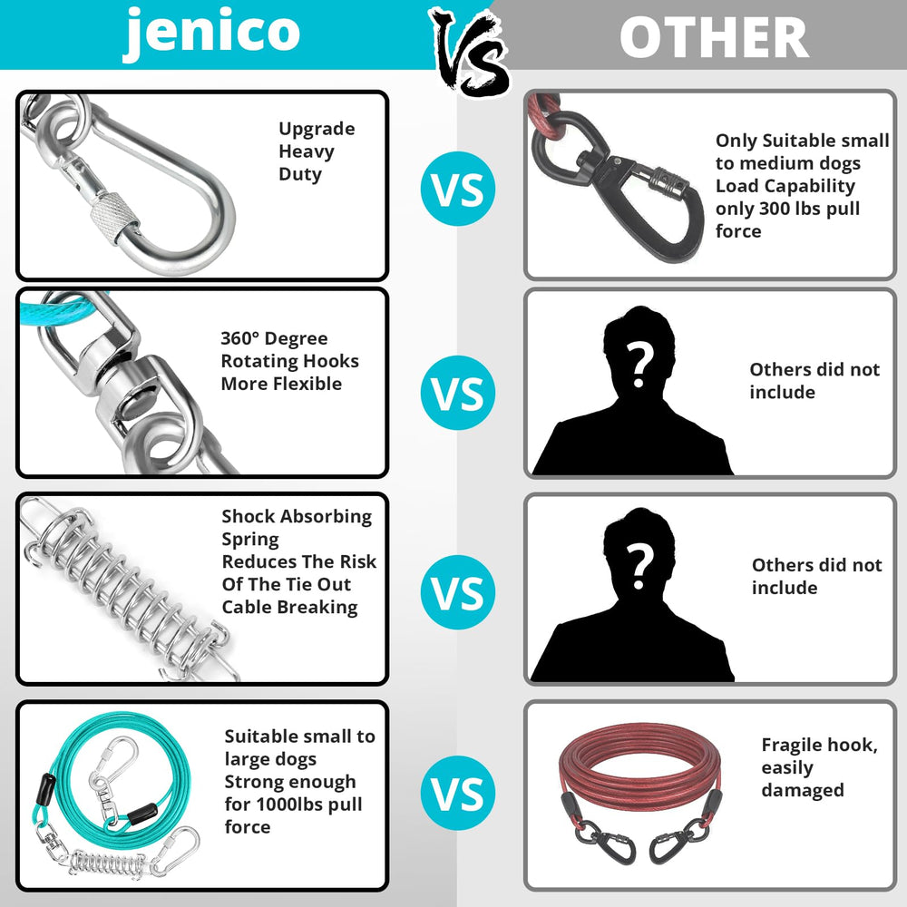 jenico dog tie out cable 100ft strong tether for camping