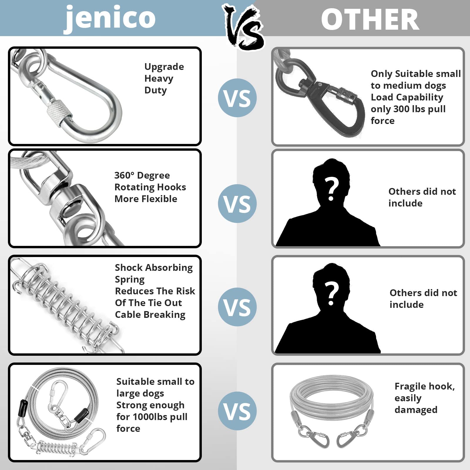 jenico dog tie out cable 30ft with rust-resistant coating and reflective safety features.