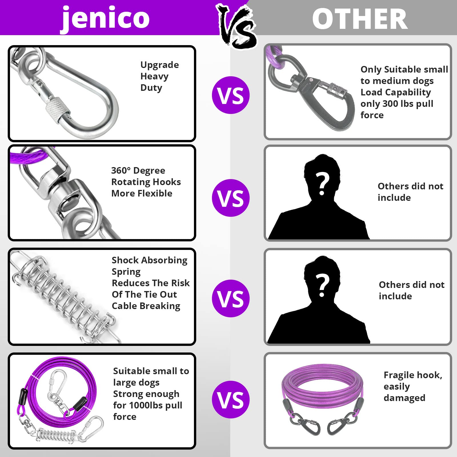 Jenico dog tie out cable 40ft keeps dogs within range during camping.