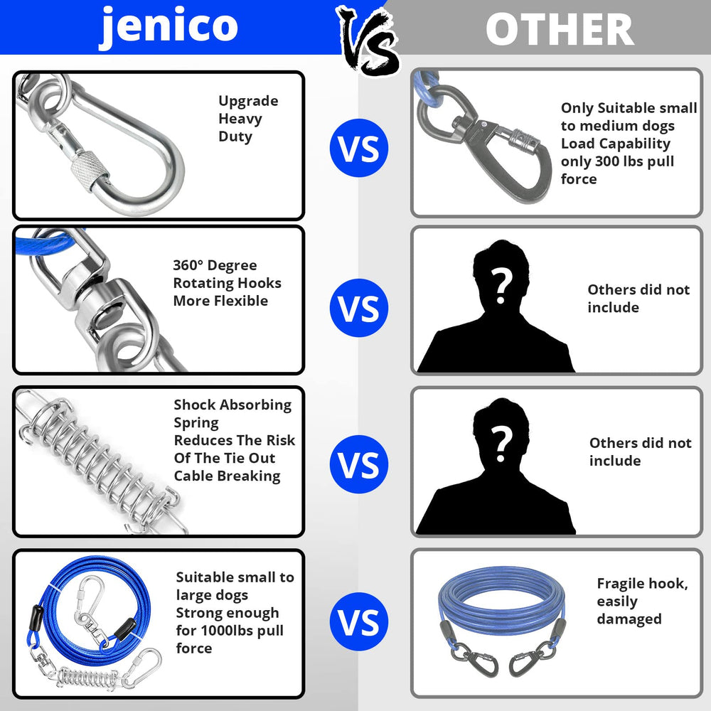 Jenico 40ft dog tie out cable with corrosion resistance and visibility