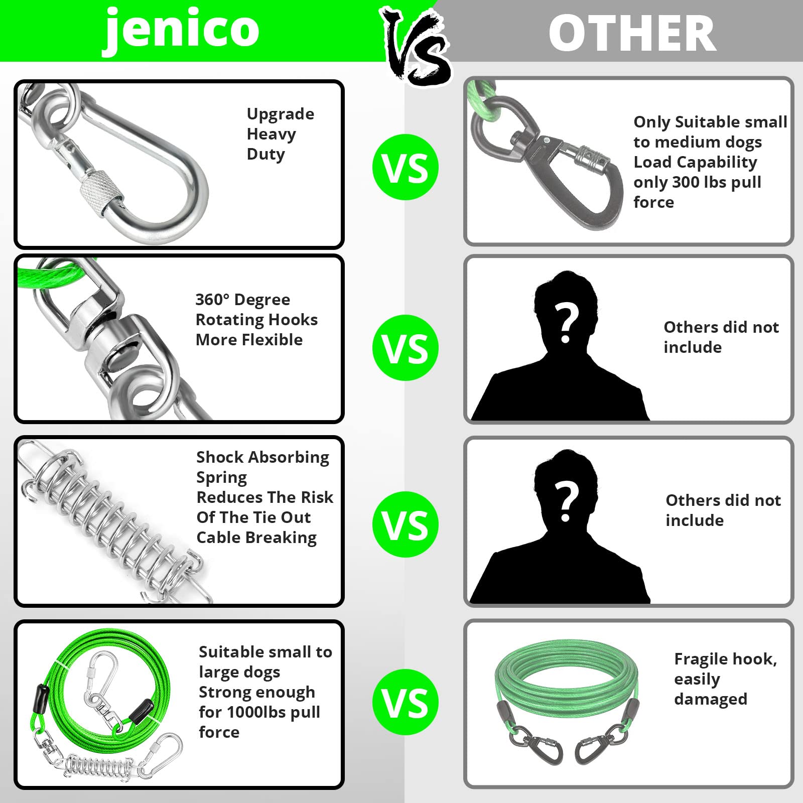 Jenico dog tie out cable 40ft suitable for spacious outdoor play
