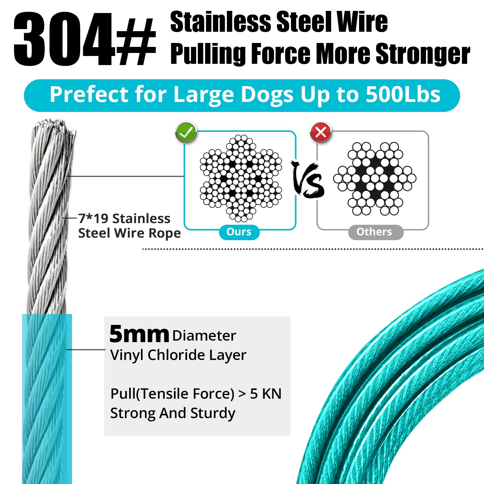 Jenico 5mm stainless steel wire with PVC coating for durability.