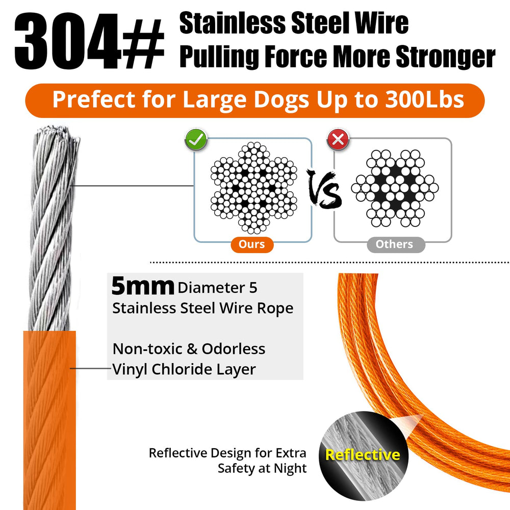 Jenico 5mm galvanized steel wire rope with PVC coating resists rust.