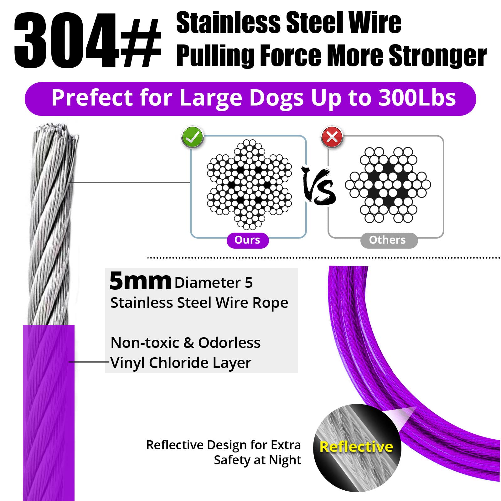 Jenico vinyl-coated tie out cable protects against rain and rust.