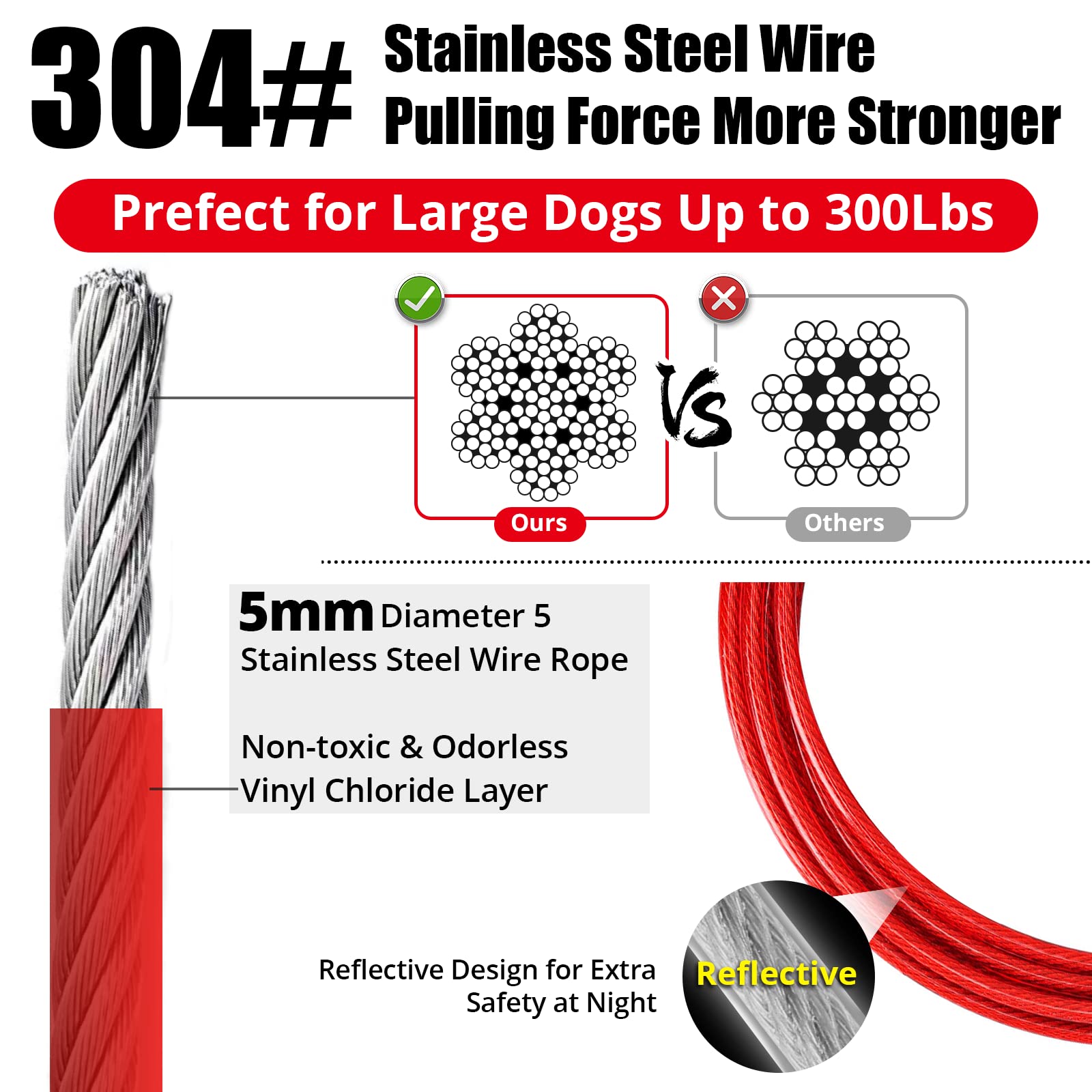 Jenico dog tie-out cable clip with safety lock enabling versatile mounting.