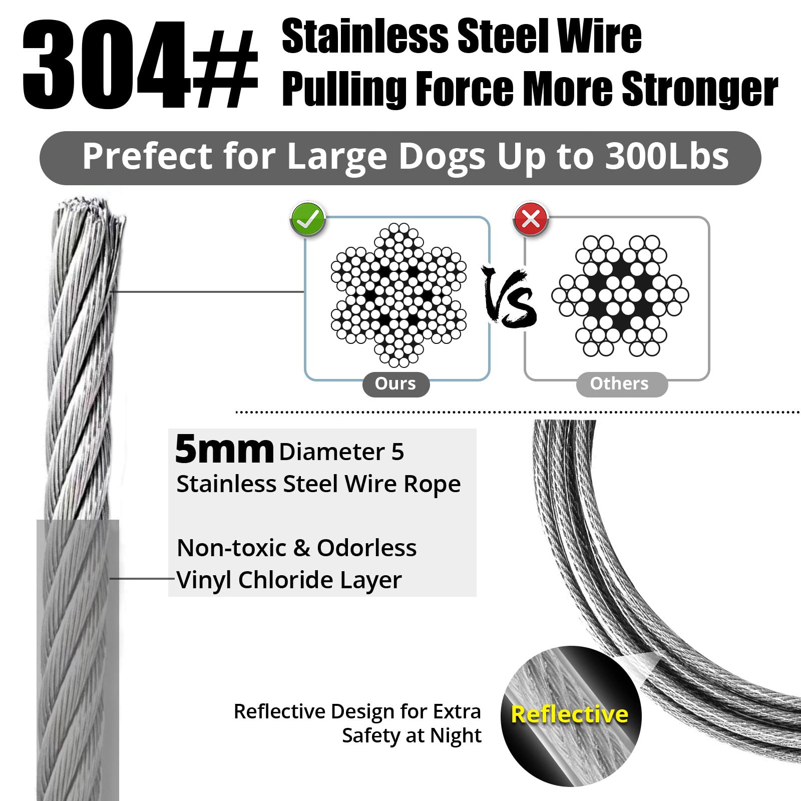 Jenico dog tie-out cable PVC coating for weather resistance.