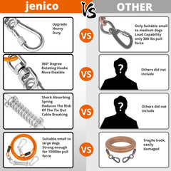 Jenico PVC-coated galvanized steel wire resists rust and corrosion