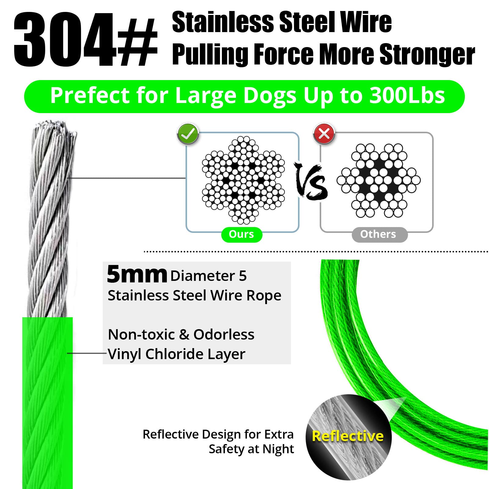 Jenico PVC-coated leash cable resists rust and rain for year-round outdoor use.