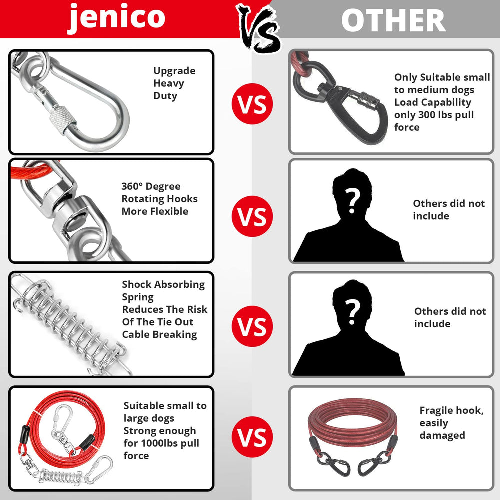Jenico dog tie-out PVC coating protects against rust and rain.