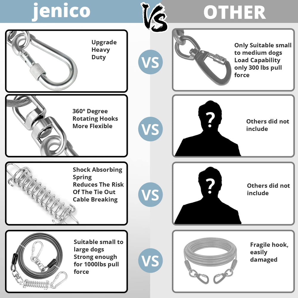 Jenico dog tie-out cable safety-lock clip for versatile setups.