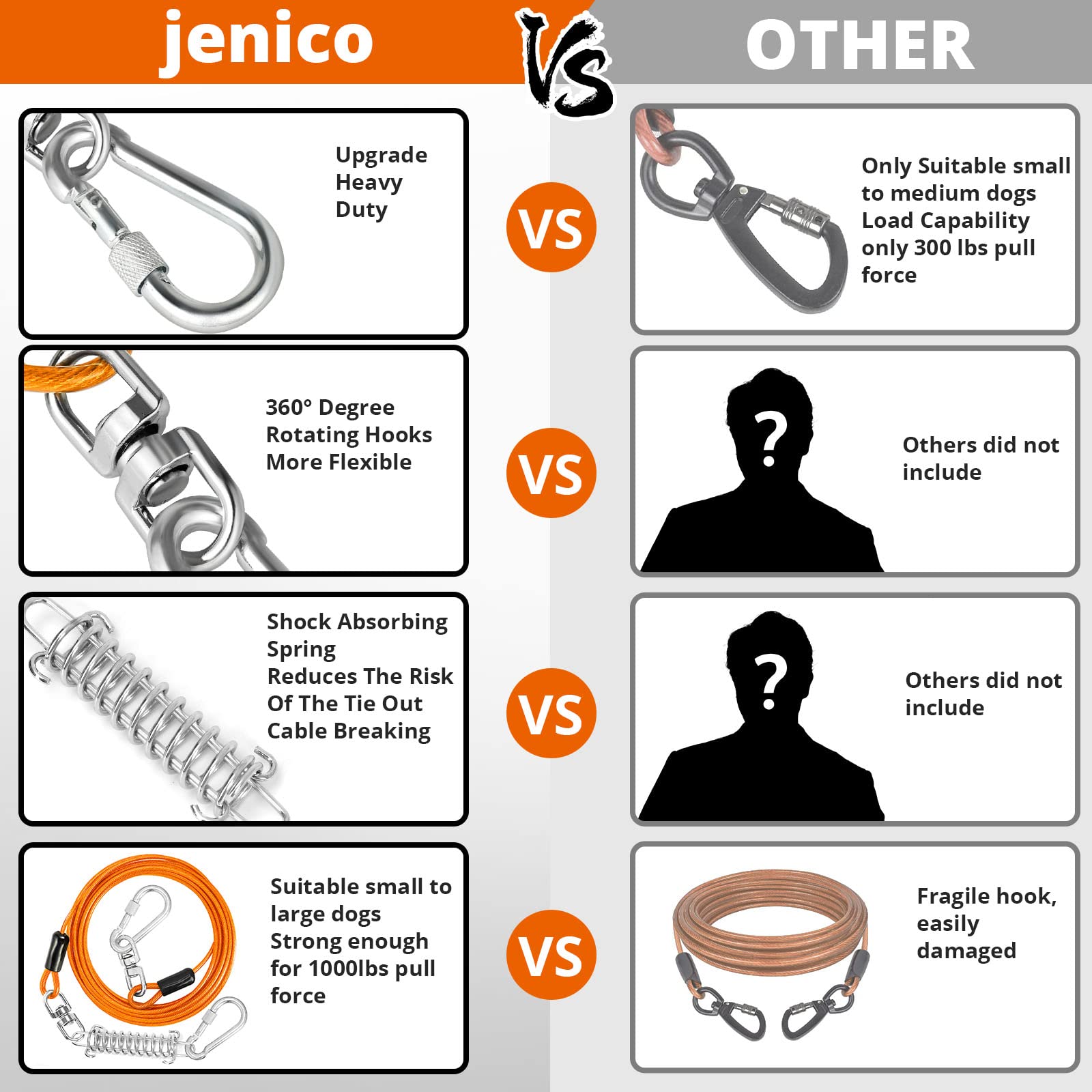Jenico vinyl-coated tie-out resists rain and rust for longevity.