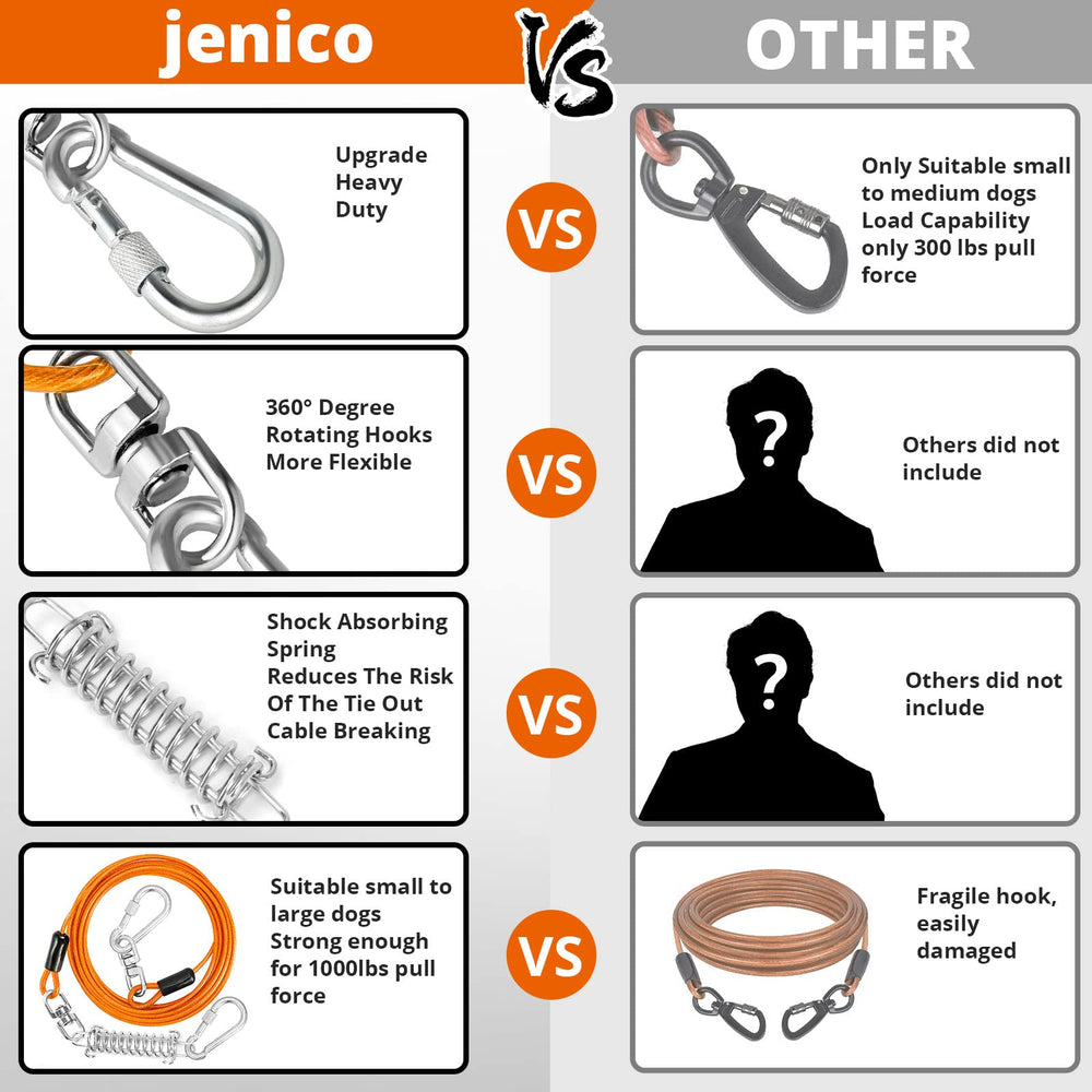 Jenico vinyl-coated tie-out resists rain and rust for longevity.