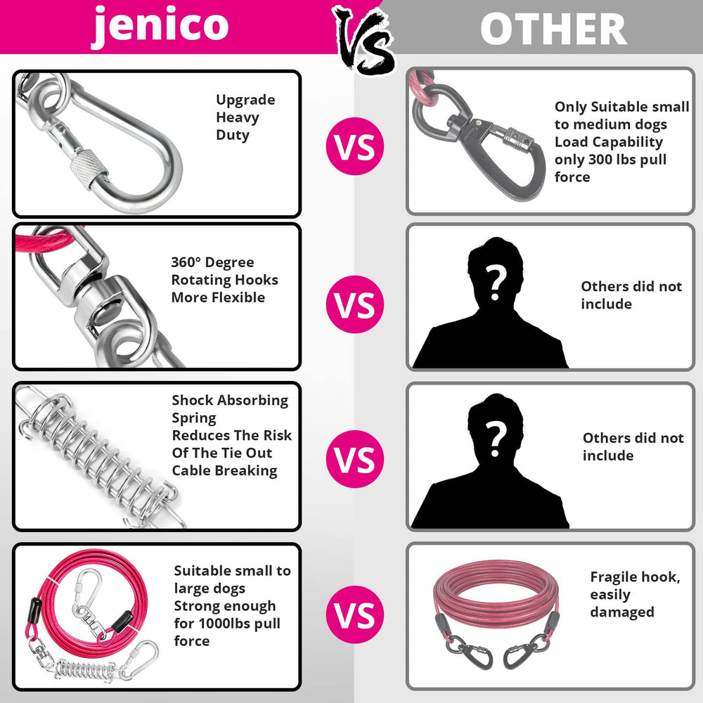 Jenico clip with safety lock enables easy, secure attachment.