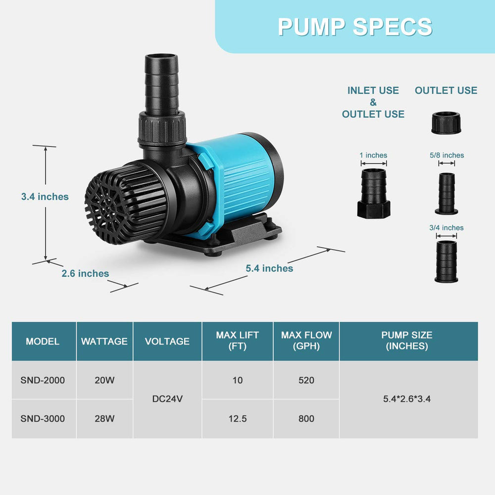 JEREPET 520GPH pump side-angle shows inline return option for versatile setups