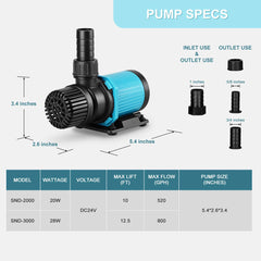 JEREPET 520GPH pump side-angle shows inline return option for versatile setups