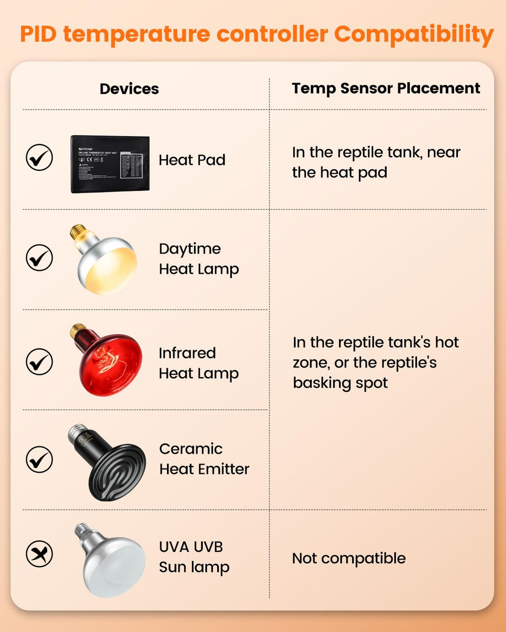 JIAXIDE temperature control supports seedling propagation with consistent warmth.