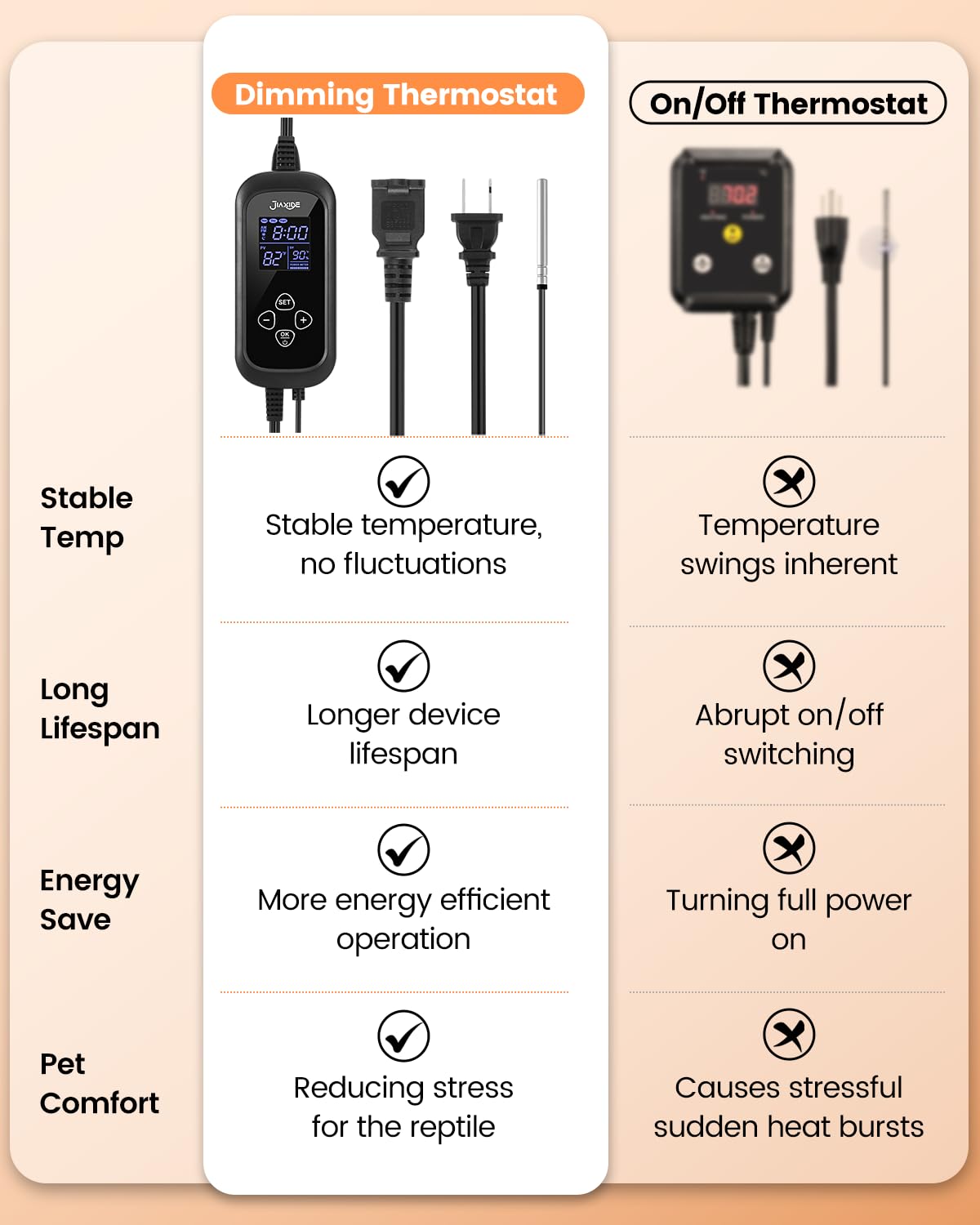 JIAXIDE thermostat outlet delivers heat-only control for reliable warmth.