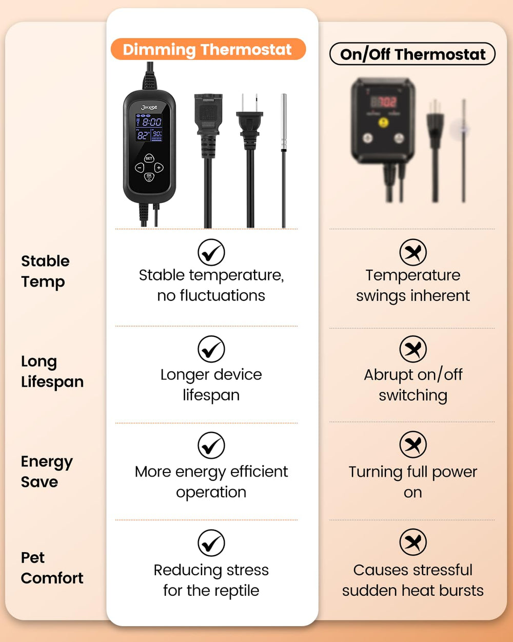 JIAXIDE thermostat outlet delivers heat-only control for reliable warmth.
