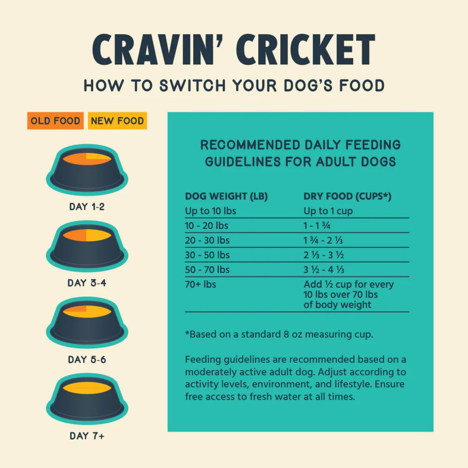 Illustration showing Jiminy's cricket protein as a complete protein with omega benefits.