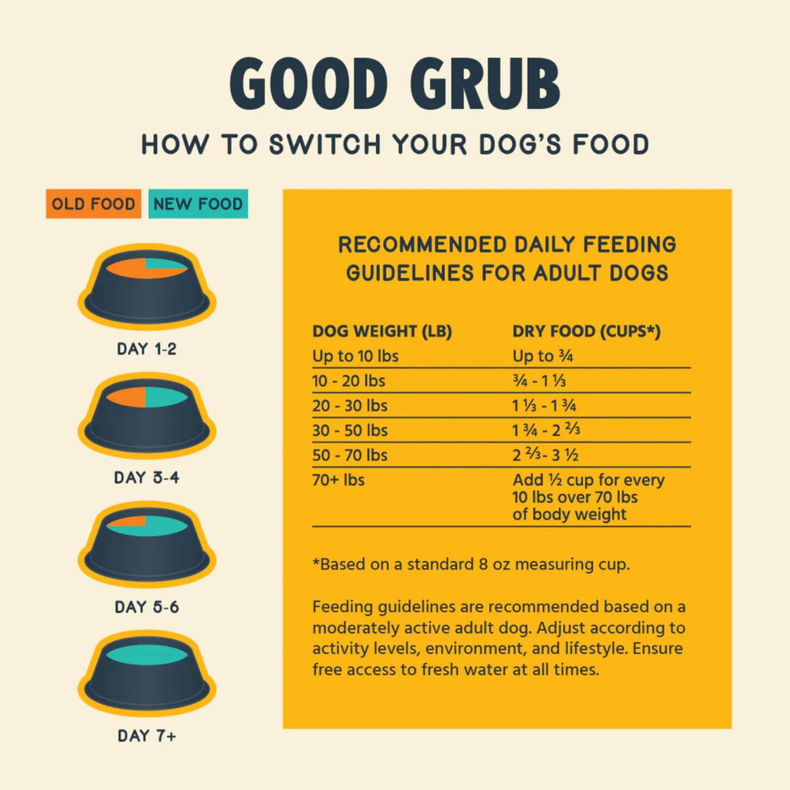 Jiminy's Good Grub serving in a dog bowl at mealtime