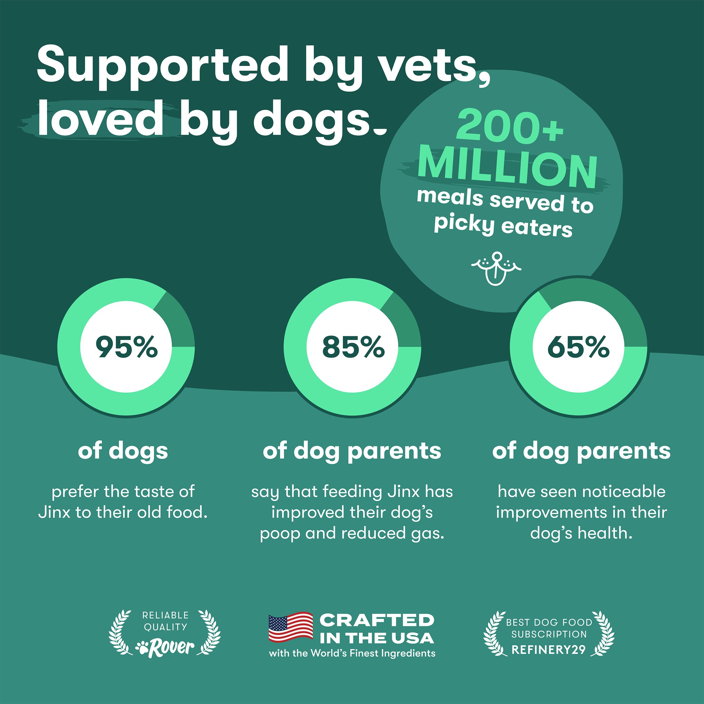 Jinx x Chris Evans collaboration supports healthier dog food options.