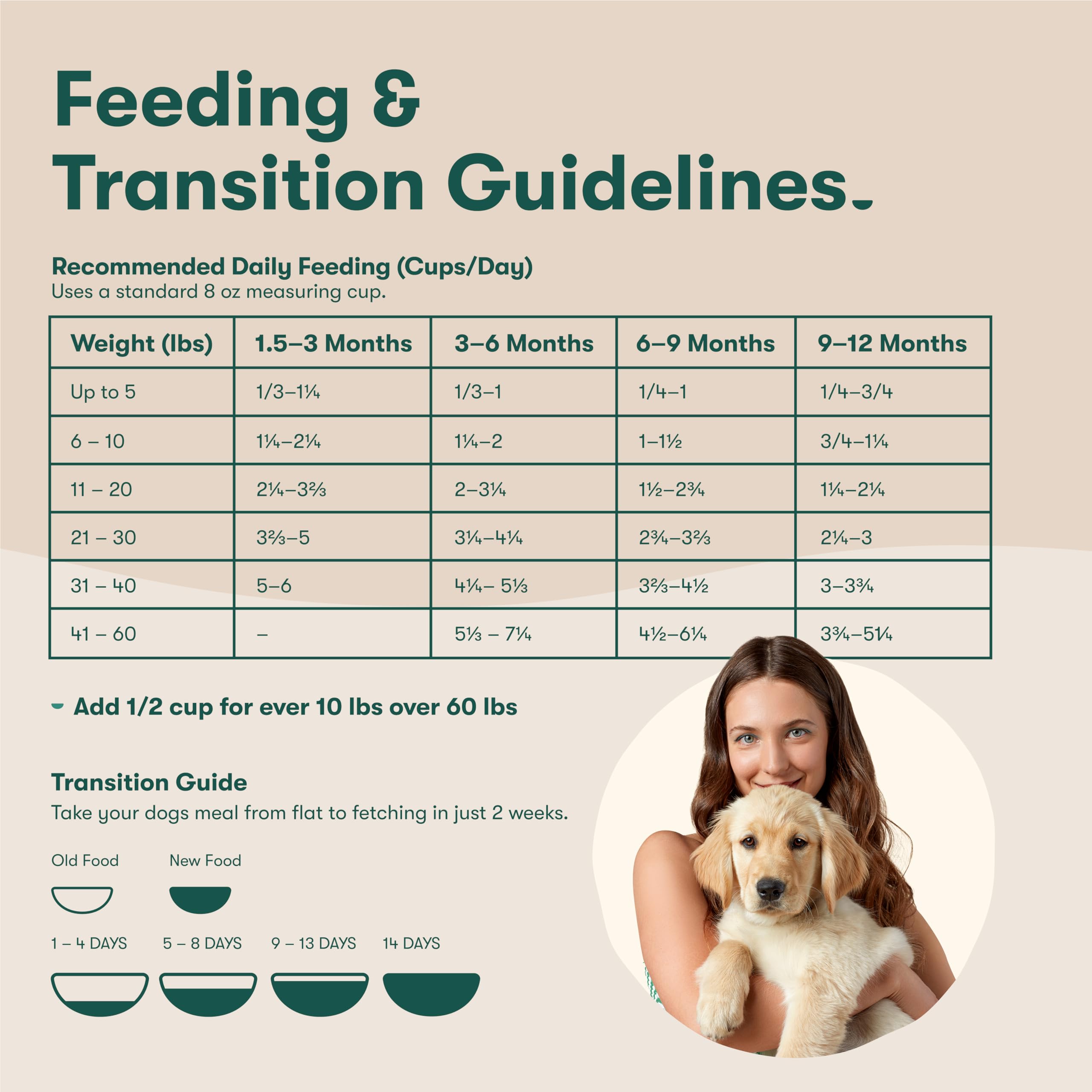 Jinx Premium Puppy Food with sweet potato fiber and probiotics for digestion and immunity