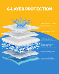 Jolly Care six-layer absorbent pad shows strong leak resistance.