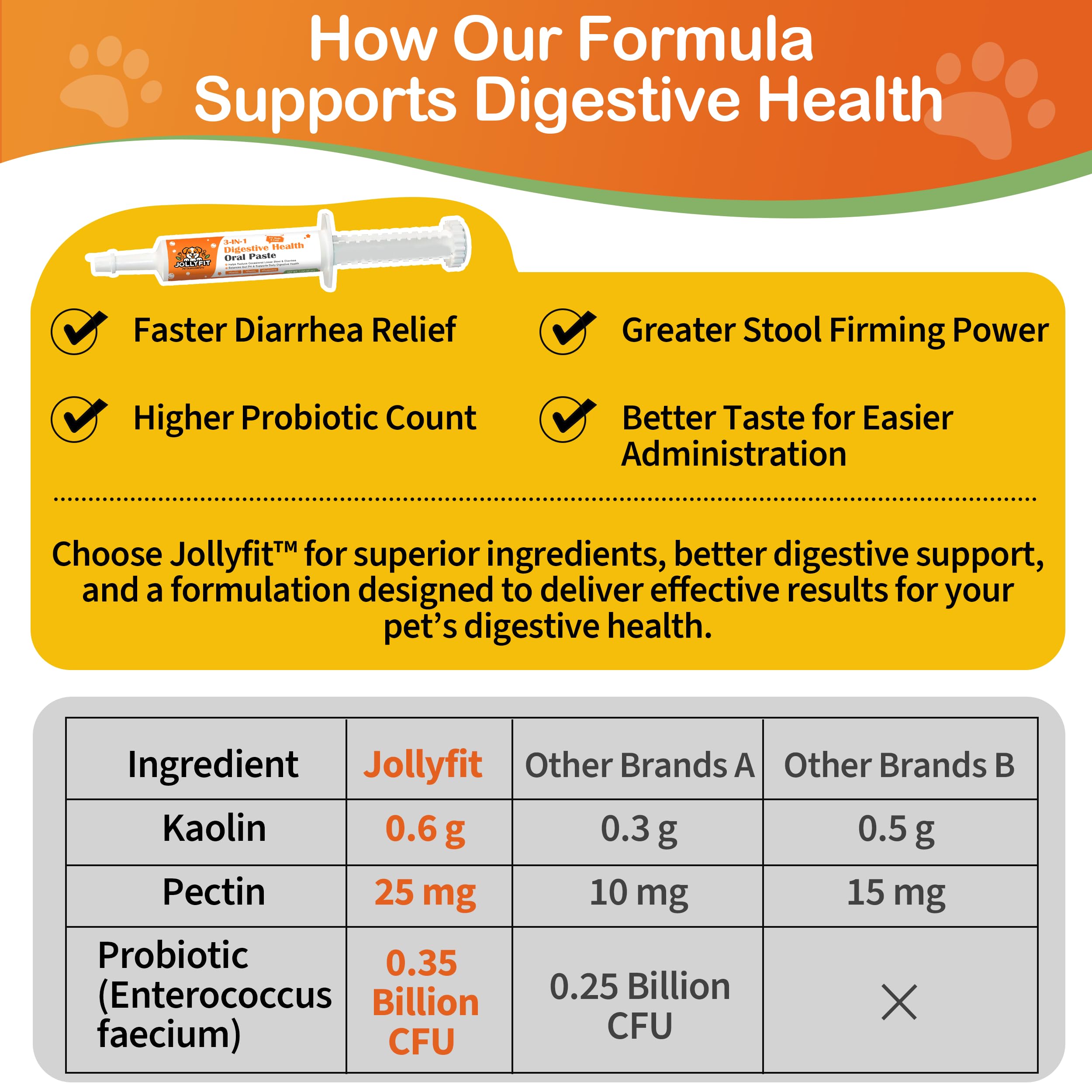 Jollyfit application shot demonstrates quick dosing for dogs and cats.